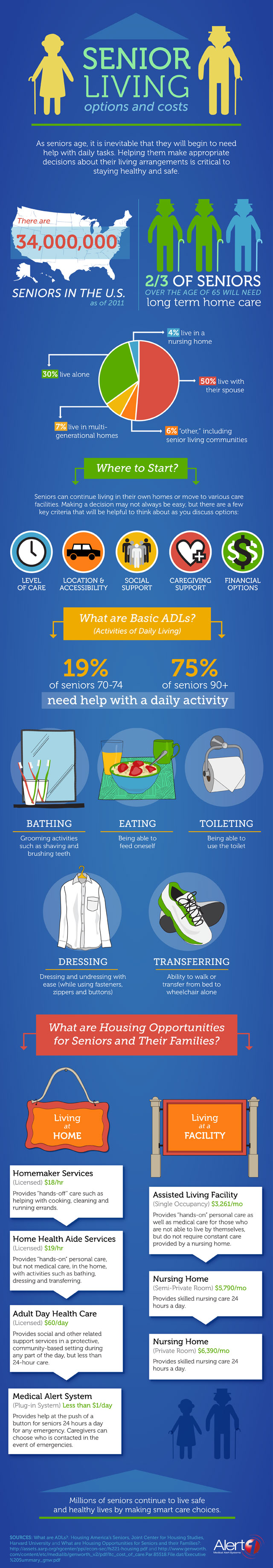 senior-living-options-and-costs